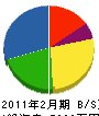 伸興電設 貸借対照表 2011年2月期