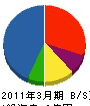 飯塚設備 貸借対照表 2011年3月期