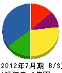 坂本建設 貸借対照表 2012年7月期