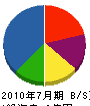 池田建築塗装工業 貸借対照表 2010年7月期