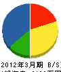 上田建設 貸借対照表 2012年3月期