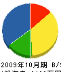 大塚工業 貸借対照表 2009年10月期