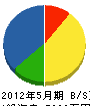 仲田建設 貸借対照表 2012年5月期