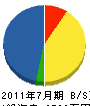 碇谷建築 貸借対照表 2011年7月期