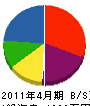 上山建設 貸借対照表 2011年4月期