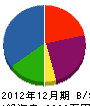岩村住設 貸借対照表 2012年12月期