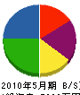 前田設備工業 貸借対照表 2010年5月期