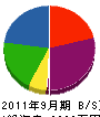 吉田土木工業 貸借対照表 2011年9月期