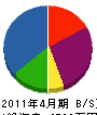 マルイケ生杉共電 貸借対照表 2011年4月期