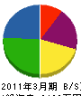 柳井無線パーツ 貸借対照表 2011年3月期