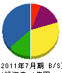 池沢土木 貸借対照表 2011年7月期