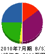 田中重量 貸借対照表 2010年7月期