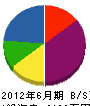 飯田建業 貸借対照表 2012年6月期