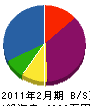 広栄商会 貸借対照表 2011年2月期