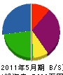 中川電機 貸借対照表 2011年5月期