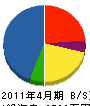 入江電気工事 貸借対照表 2011年4月期