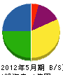 富岡電気工事 貸借対照表 2012年5月期
