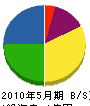 菅原重機 貸借対照表 2010年5月期