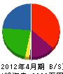 寺田建設工業 貸借対照表 2012年4月期