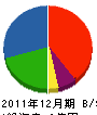 秀栄建設 貸借対照表 2011年12月期