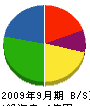 松原工務店 貸借対照表 2009年9月期
