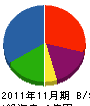 タイシンホーム 貸借対照表 2011年11月期