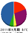 高橋組 貸借対照表 2011年9月期