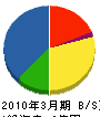 隼電気 貸借対照表 2010年3月期