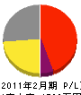 山崎電設 損益計算書 2011年2月期