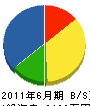 康栄土木 貸借対照表 2011年6月期