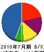田中土木 貸借対照表 2010年7月期