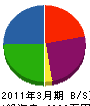黒田建設 貸借対照表 2011年3月期