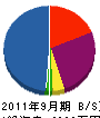 小田村塗建工業 貸借対照表 2011年9月期