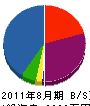 丸保山田電設工業 貸借対照表 2011年8月期