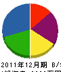 菊栄工務店 貸借対照表 2011年12月期
