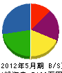 小田桐工務店 貸借対照表 2012年5月期