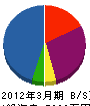 山田建装 貸借対照表 2012年3月期