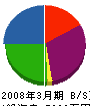 圓山組 貸借対照表 2008年3月期