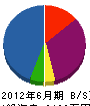 長野土木 貸借対照表 2012年6月期