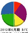 中田造園 貸借対照表 2012年6月期