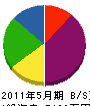 脇坂建設 貸借対照表 2011年5月期