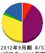 小笠原組 貸借対照表 2012年9月期