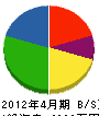 中野商事 貸借対照表 2012年4月期