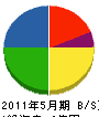 横田ハウス 貸借対照表 2011年5月期
