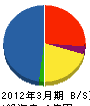 コープハウジングひろしま 貸借対照表 2012年3月期