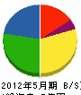 村坂工務店 貸借対照表 2012年5月期