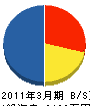 橋本電設 貸借対照表 2011年3月期