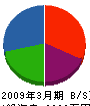 田村工業 貸借対照表 2009年3月期