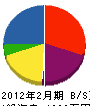 片桐配管工業 貸借対照表 2012年2月期