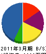 竹谷建設 貸借対照表 2011年3月期